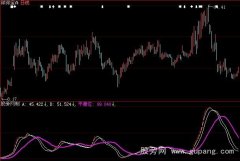 大智慧资金监控指标公式