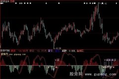 大智慧井喷买指标公式