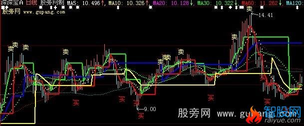 大智慧霸王流星主图指标公式