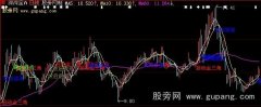 大智慧启动金三角主图指标公式