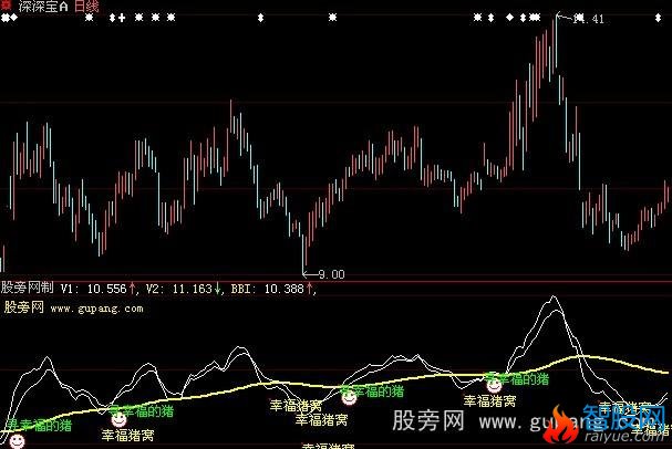 大智慧寻找幸福的猪指标公式