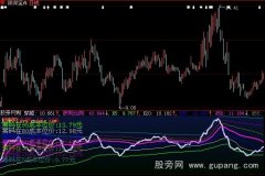 大智慧穿越筹码指标公式