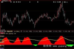 大智慧控盘系数指标公式