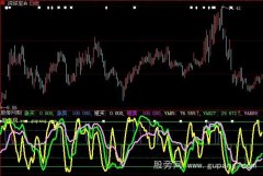 大智慧买卖神指标公式