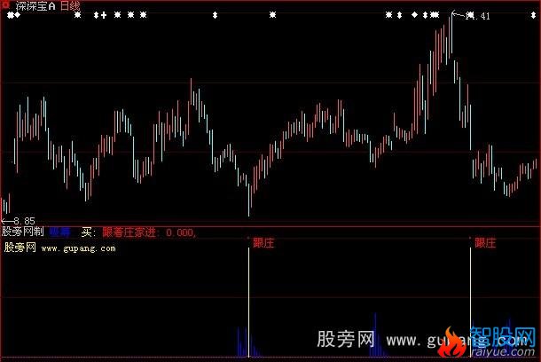 大智慧跟着庄家进场指标公式