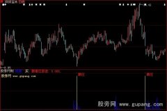 大智慧跟着庄家进场指标公式