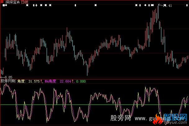 大智慧均线角度指标公式