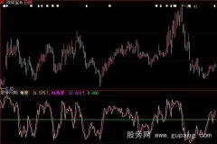 大智慧均线角度指标公式
