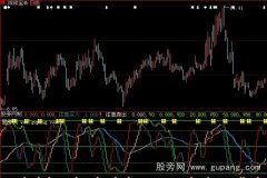 大智慧J线共振指标公式