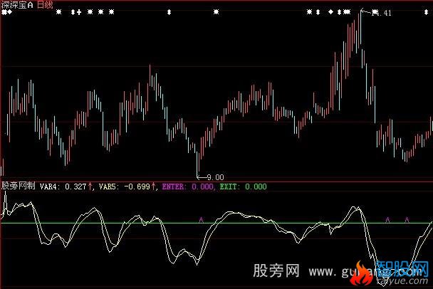 大智慧它山之石指标公式