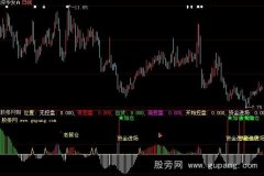 大智慧主力控筹指标公式