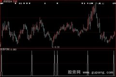 大智慧涨停预测指标公式