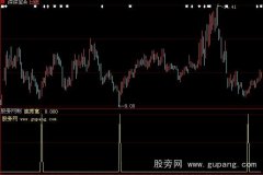 大智慧底背离选股指标公式