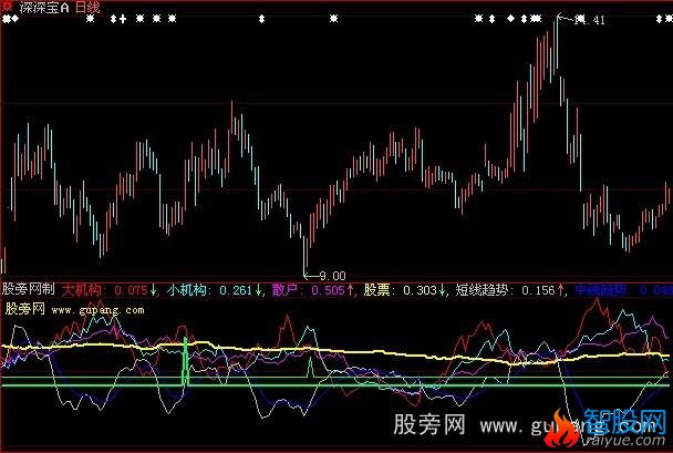 大智慧专抓庄指标公式