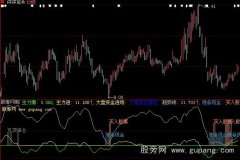 大智慧买卖极品指标公式