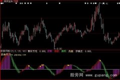 大智慧售价万元指标公式