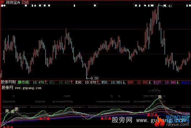 大智慧倚天剑指标公式