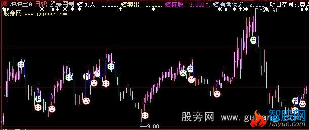大智慧五域论湛专家主图指标公式
