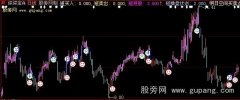 大智慧五域论湛专家主图指标公式