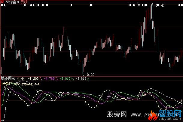 大智慧股价乖离指标公式