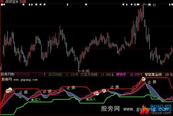 大智慧价值连城指标公式