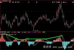大智慧三全MACD指标公式