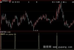 大智慧锁定牛股指标公式