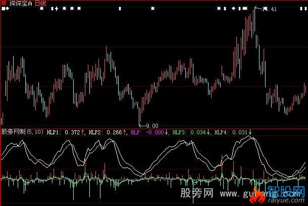 大智慧获利盘指标公式