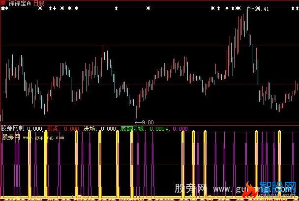 大智慧打死也买指标公式
