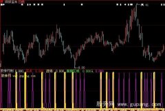 大智慧打死也买指标公式