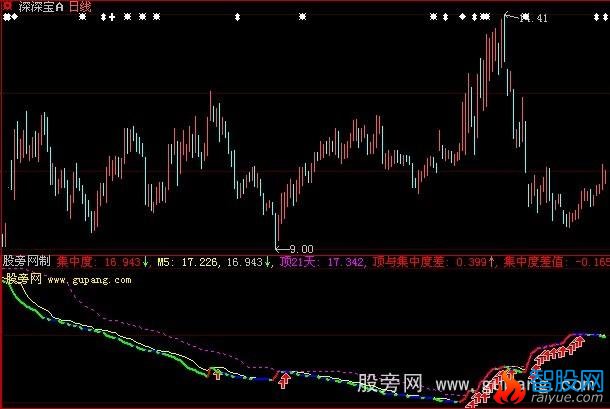 大智慧徐健雄集中度指标公式