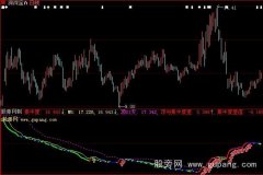 大智慧徐健雄集中度指标公式