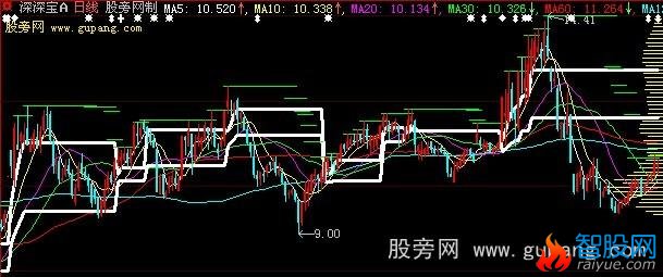 大智慧筹码峰主图指标公式