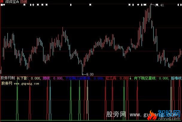 大智慧稳妥买卖点指标公式