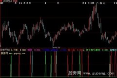 大智慧稳妥买卖点指标公式
