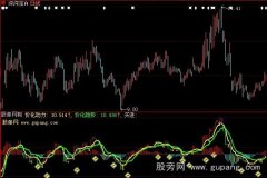 大智慧价化动力指标公式