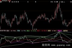 大智慧按部就班指标公式