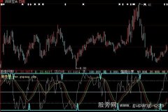 大智慧绝密底部指标公式