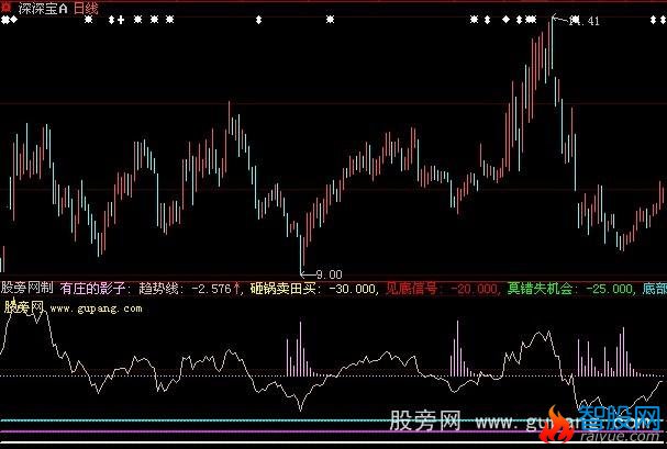 大智慧有庄才会涨指标公式