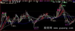 大智慧福泉神枪主图指标公式