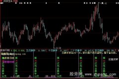 大智慧换手分析指标公式