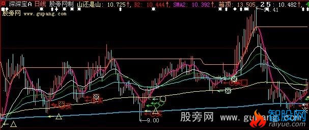 大智慧少爷买点出击指标公式