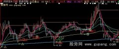 大智慧少爷买点出击主图指标公式