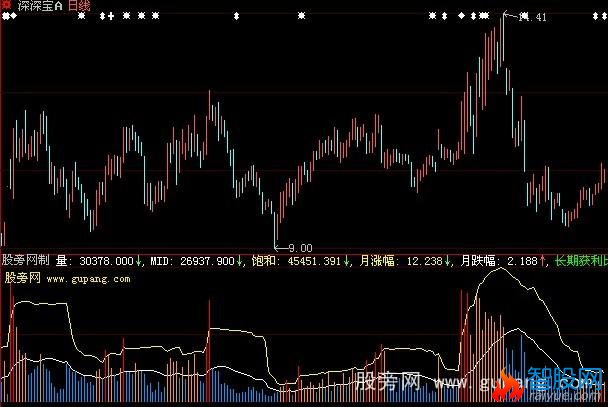 大智慧量布林指标公式