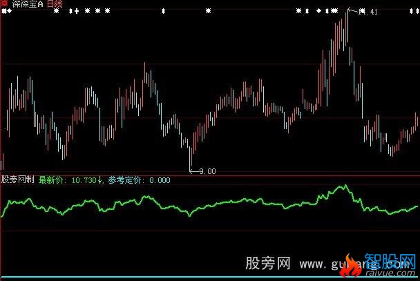 大智慧定价参考指标公式