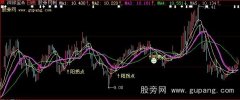 大智慧阳拐点主图指标公式