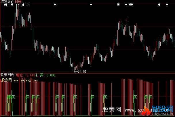 大智慧阻委比指标公式