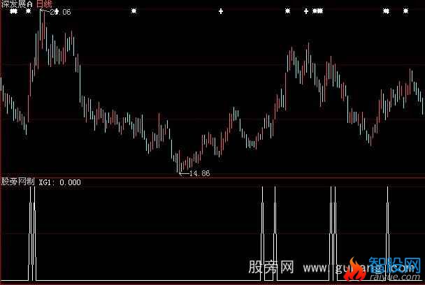 大智慧扑捉黑马指标公式