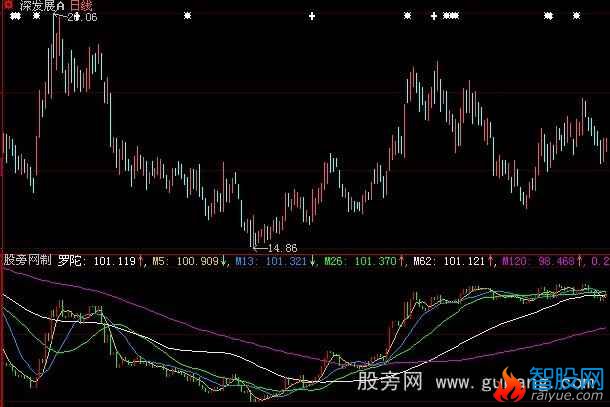 大智慧机构量能指标公式