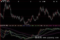 大智慧机构量能指标公式